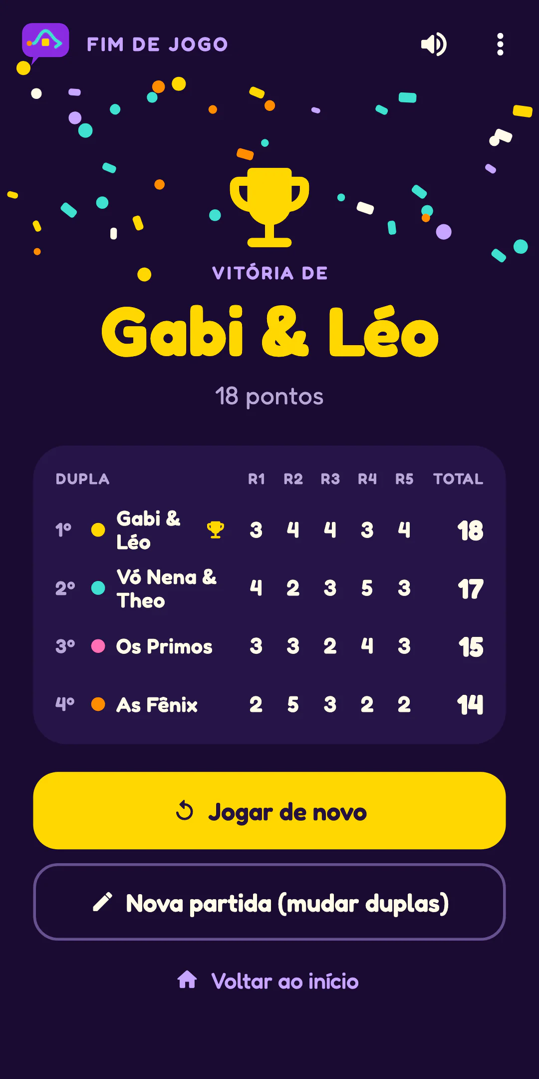 Evasivas no celular: o fim de jogo, com a dupla campeã e o placar final